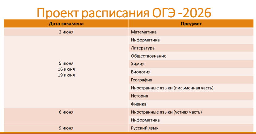проект ОГЭ 2026